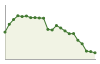 Popolazione