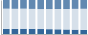 Grafico struttura della popolazione Comune di Circello (BN)