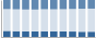 Grafico struttura della popolazione Comune di Lapio (AV)