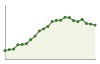 Andamento popolazione Comune di Recale (CE)