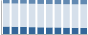 Grafico struttura della popolazione Comune di Recale (CE)