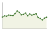 Andamento popolazione Comune di Roccabascerana (AV)