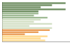 Grafico Popolazione in età scolastica - Roccabascerana 2023