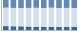 Grafico struttura della popolazione Comune di Calabritto (AV)