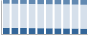 Grafico struttura della popolazione Comune di Mercogliano (AV)