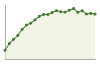 Popolazione