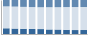 Grafico struttura della popolazione Comune di Cautano (BN)