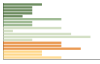 Grafico Popolazione in età scolastica - Ottati 2023