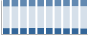 Grafico struttura della popolazione Comune di Contursi Terme (SA)