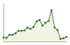 Popolazione