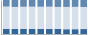 Grafico struttura della popolazione Comune di Dugenta (BN)