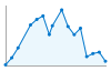 Grafico andamento storico popolazione Comune di Montefalcione (AV)