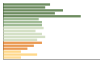 Grafico Popolazione in età scolastica - Montefalcione 2023