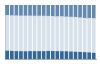 Grafico struttura della popolazione Comune di Montefalcione (AV)