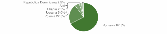 Grafico cittadinanza stranieri - Marzano di Nola 2014
