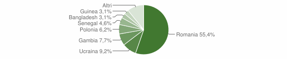 Grafico cittadinanza stranieri - Marzano di Nola 2023