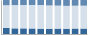 Grafico struttura della popolazione Comune di Marzano di Nola (AV)