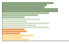 Grafico Popolazione in età scolastica - San Lorenzello 2023