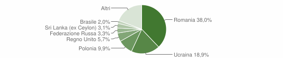 Grafico cittadinanza stranieri - Massa Lubrense 2014