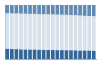 Grafico struttura della popolazione Comune di Massa Lubrense (NA)