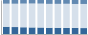 Grafico struttura della popolazione Comune di Quadrelle (AV)