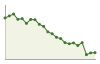 Popolazione