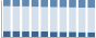 Grafico struttura della popolazione Comune di Riardo (CE)
