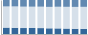Grafico struttura della popolazione Comune di Acerno (SA)