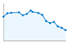 Grafico andamento storico popolazione Comune di Andretta (AV)