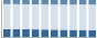 Grafico struttura della popolazione Comune di Parete (CE)