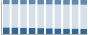 Grafico struttura della popolazione Comune di Siano (SA)