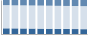 Grafico struttura della popolazione Comune di Caserta
