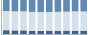 Grafico struttura della popolazione Comune di Roscigno (SA)
