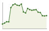 Popolazione