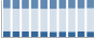 Grafico struttura della popolazione Comune di Paupisi (BN)