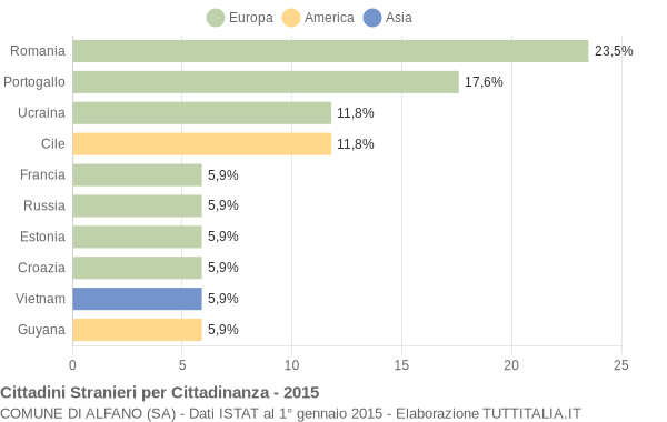 Grafico cittadinanza stranieri - Alfano 2015