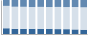 Grafico struttura della popolazione Comune di Alfano (SA)