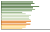 Grafico Popolazione in età scolastica - Palomonte 2023