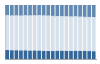 Grafico struttura della popolazione Comune di Palomonte (SA)