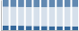Grafico struttura della popolazione Comune di Roccadaspide (SA)