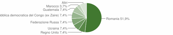 Grafico cittadinanza stranieri - Valva 2009