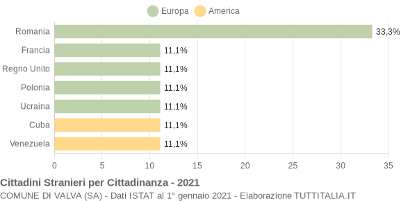 Grafico cittadinanza stranieri - Valva 2021