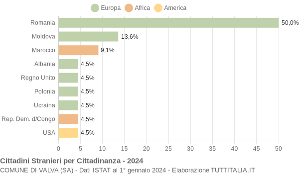 Grafico cittadinanza stranieri - Valva 2024