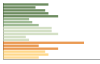 Grafico Popolazione in età scolastica - Valva 2023