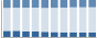 Grafico struttura della popolazione Comune di Valva (SA)