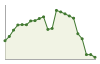 Popolazione