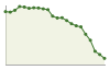 Popolazione