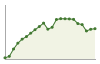 Popolazione