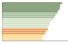 Grafico Popolazione in età scolastica - 2023