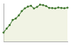 Andamento popolazione Comune di Molinella (BO)